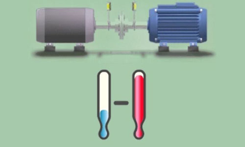 Laser Alignment of Shaft Centrifugal Pump